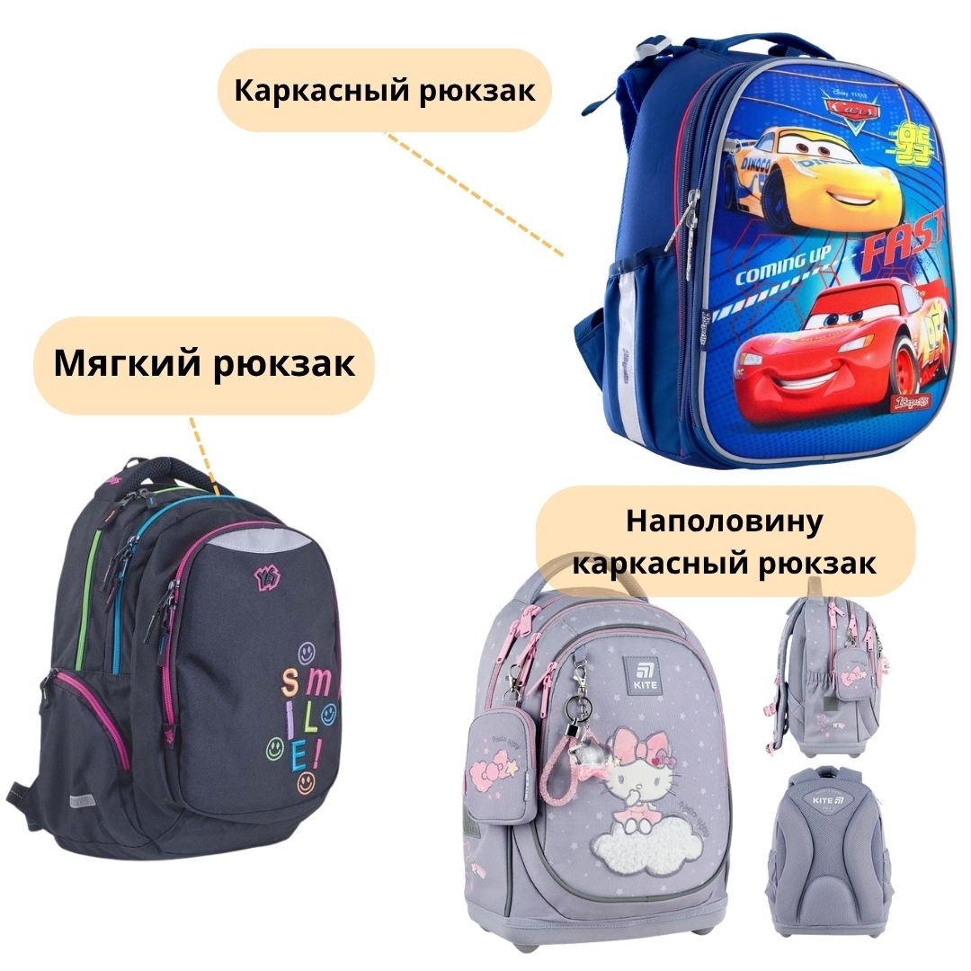 Типы школьных рюкзаков