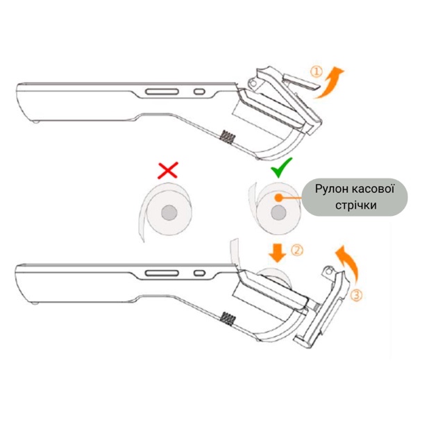 Як заправити касову стрічку в термінал